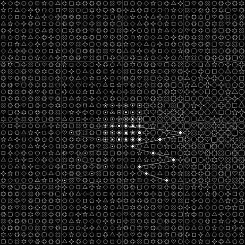 Invariant