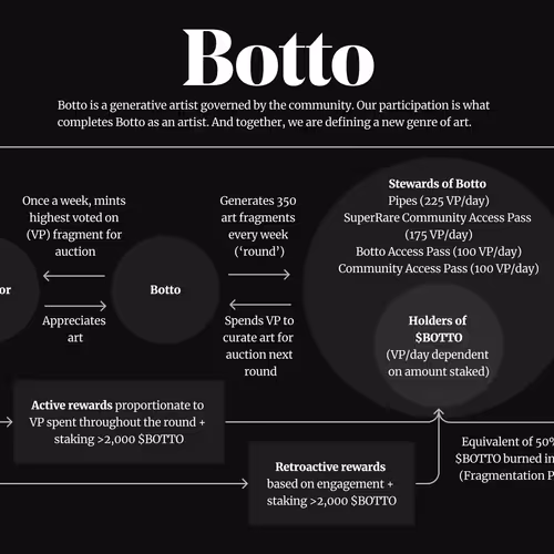 Untangl3d Botto