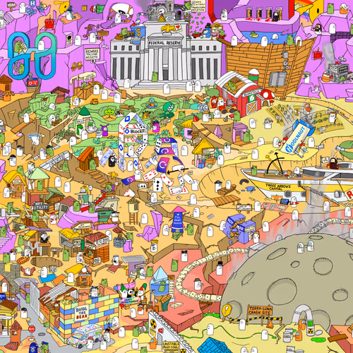 Bankless Locations