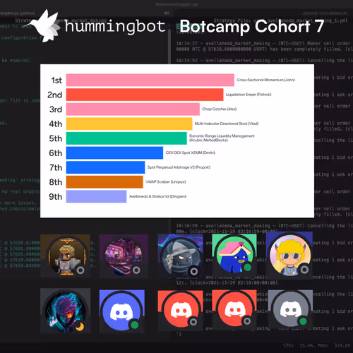 Botcamp Cohort NFT Issuer