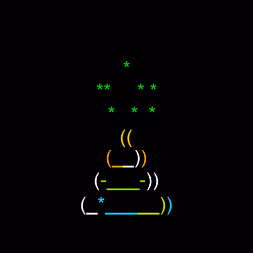 Bowels