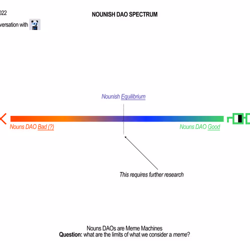 Nounish Dao Spectrum