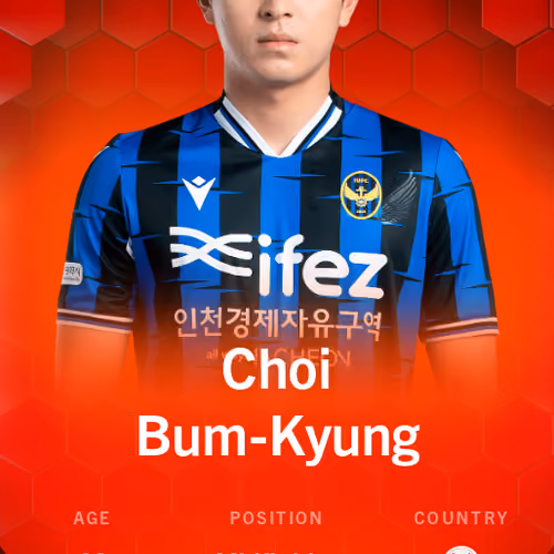Choi Bum-Kyung 2021-22 • Rare 44/100
