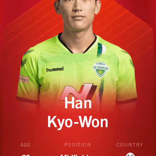 Han Kyo-Won 2020-21 • Rare 27/100