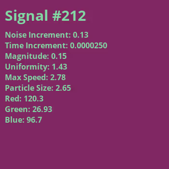 Signals In The Noise