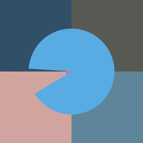 Notable Pacman Minimalism