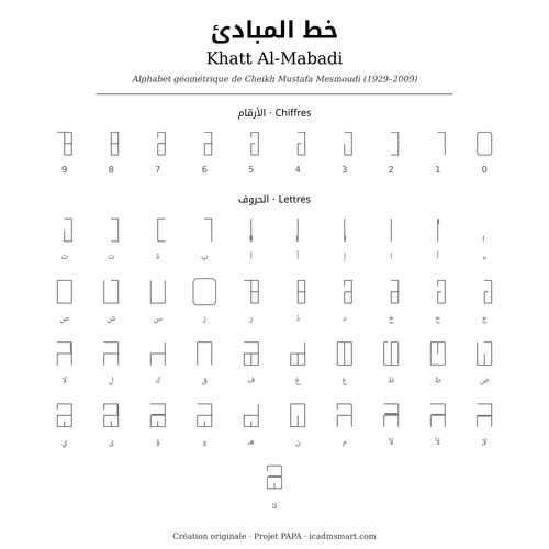 Khatt Al-Mabadi — L'alphabet complet · خط المبادئ