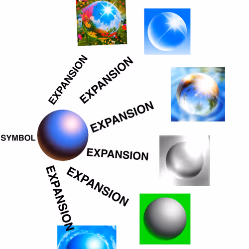 Symbol Expansion
