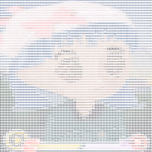 Ascii Milady