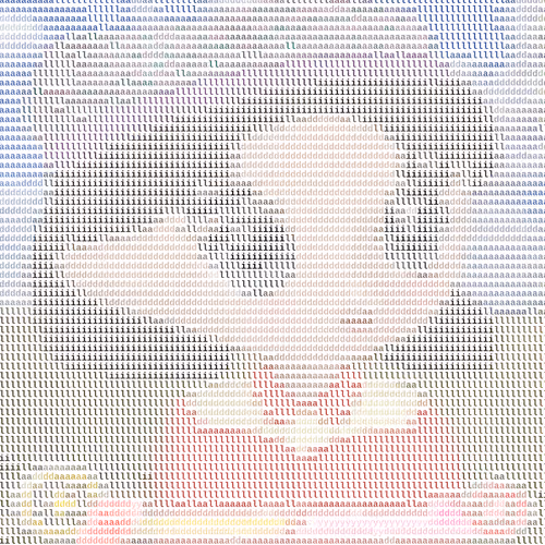 Ascii Milady