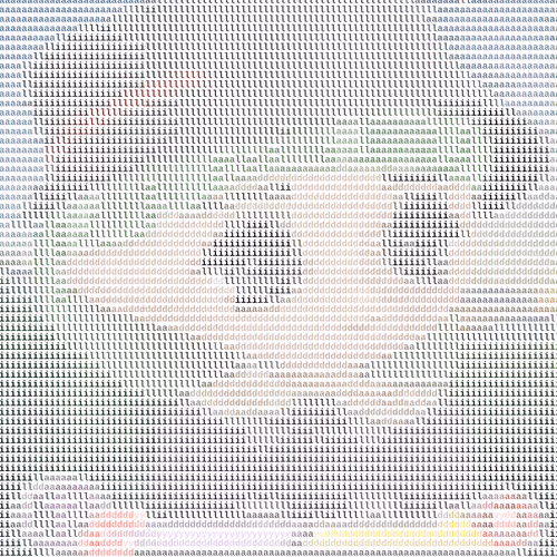 Ascii Milady