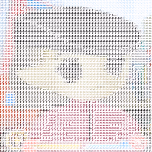Ascii Milady