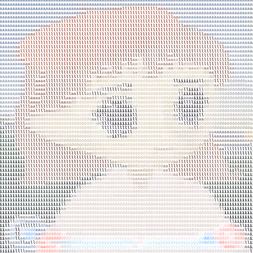 Ascii Milady