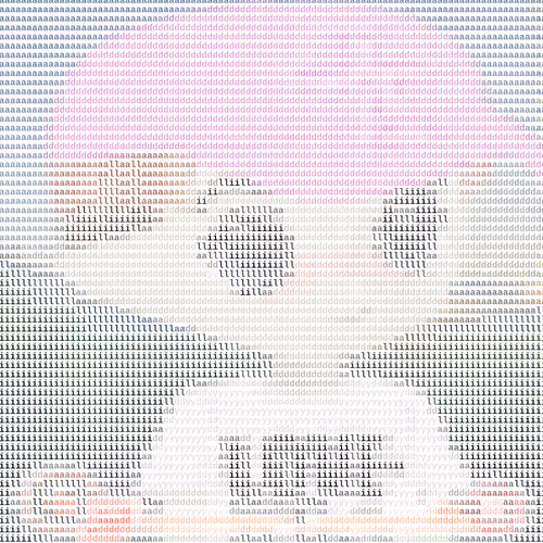 Ascii Milady