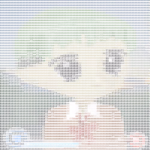 Ascii Milady