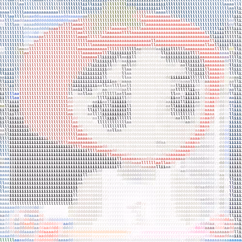 Ascii Milady