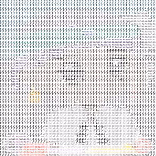 Ascii Milady