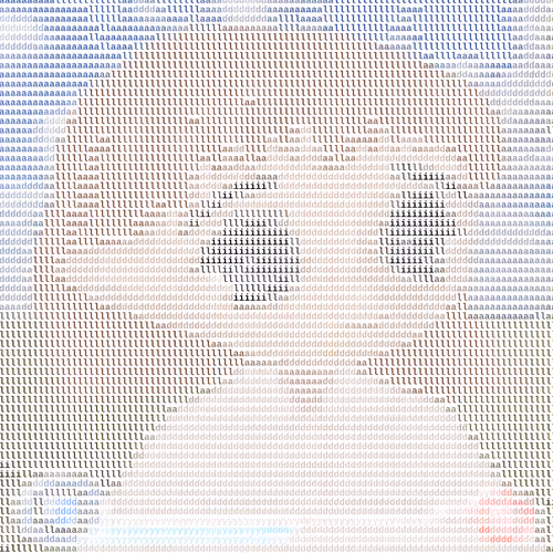 Ascii Milady