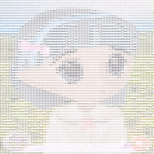 Ascii Milady