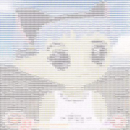 Ascii Milady