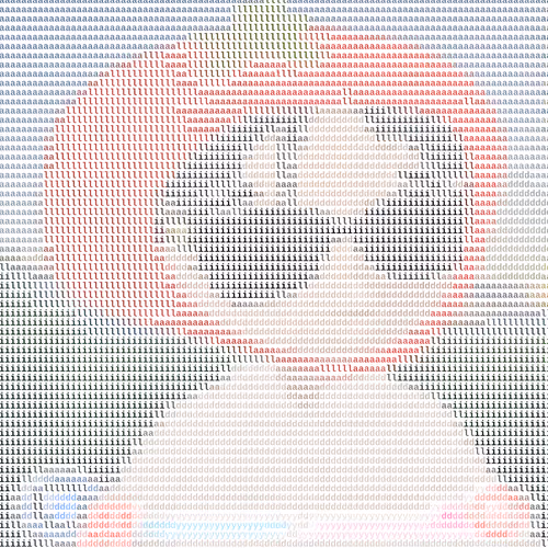 Ascii Milady
