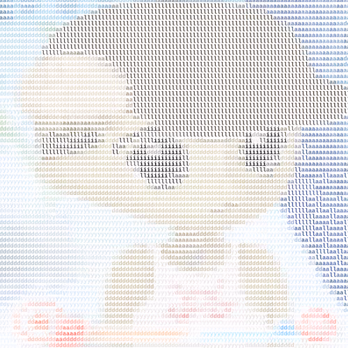 Ascii Milady