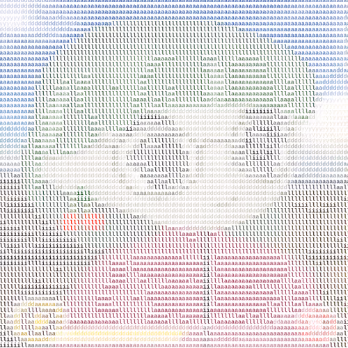 Ascii Milady