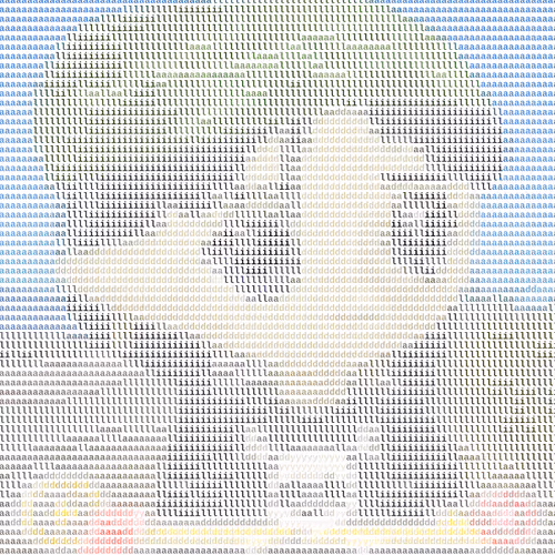 Ascii Milady