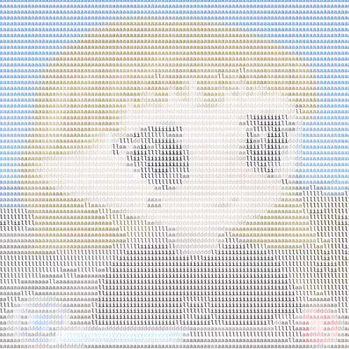 Ascii Milady