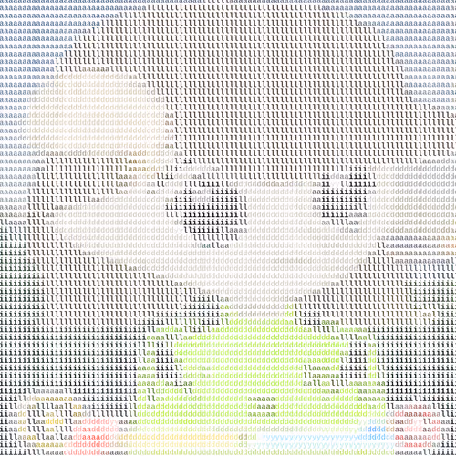 Ascii Milady