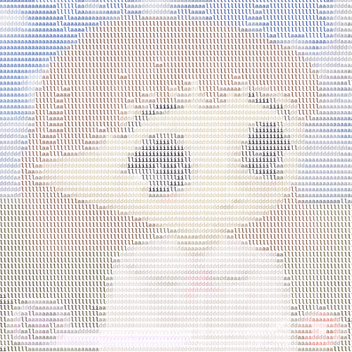 Ascii Milady