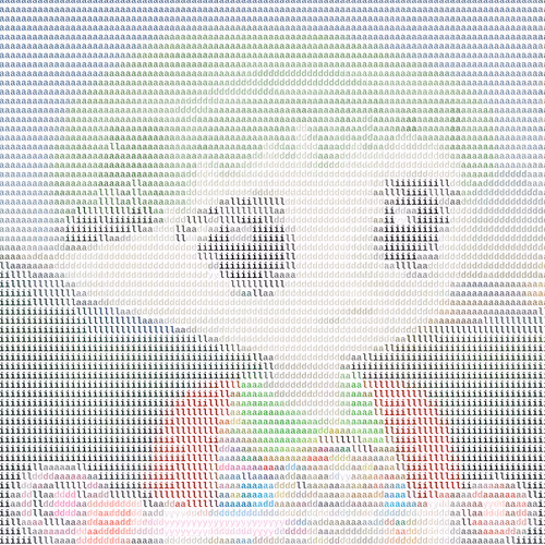 Ascii Milady