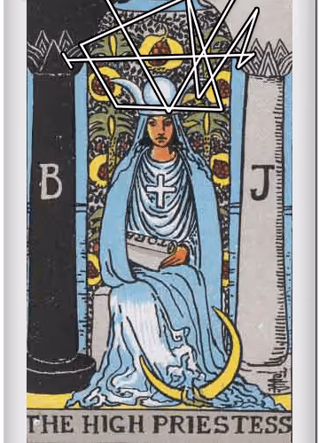 Cryptomancy