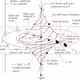 Gödel's Universe