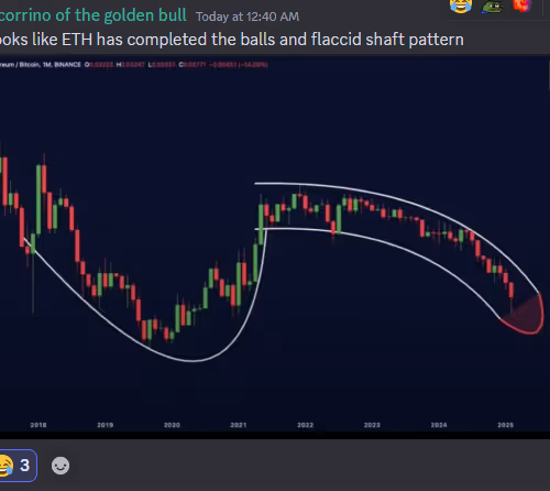 Flaccid shaft chart pattern