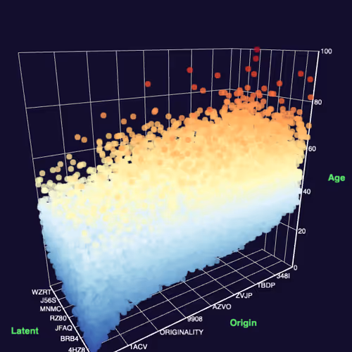 Data Poets Viz