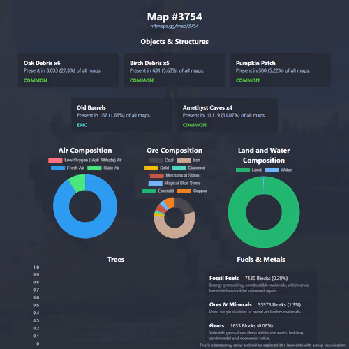 NFTMaps Land #3754