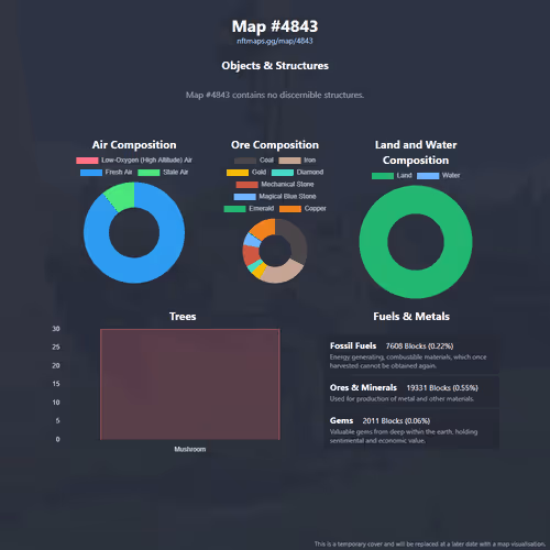 NFTMaps Land #4843