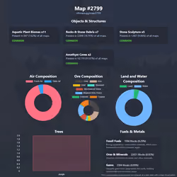 NFTMaps Land #2799