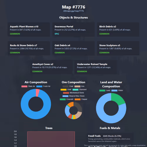 NFTMaps Land #7776