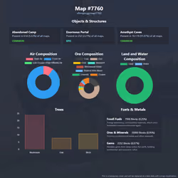 NFTMaps Land #7760