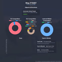 NFTMaps Land #10487
