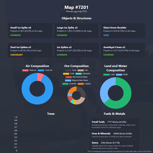 NFTMaps Land #7201