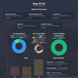 NFTMaps Land #3778