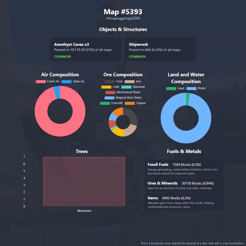 NFTMaps Land #5393