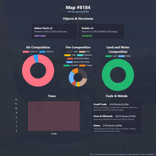 NFTMaps Land #8184