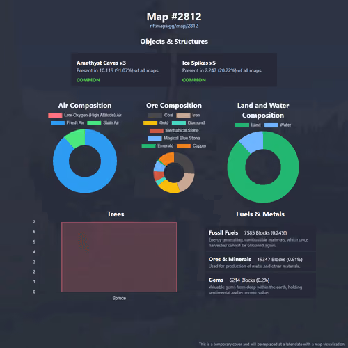 NFTMaps Land #2812
