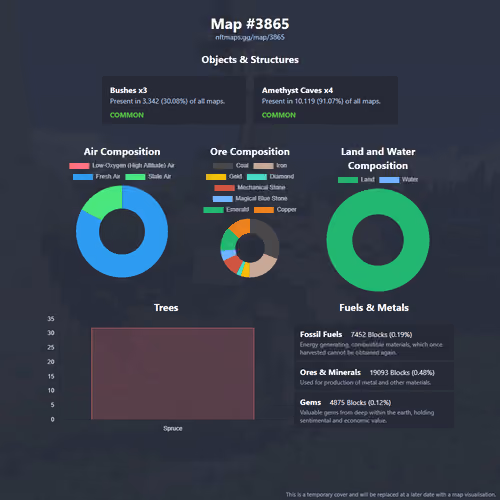 NFTMaps Land #3865