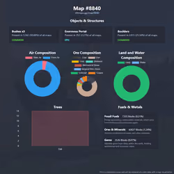 NFTMaps Land #8840