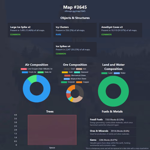 NFTMaps Land #3645
